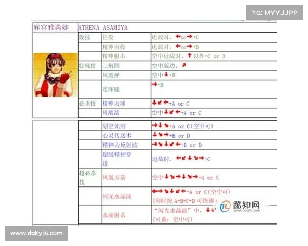 拳皇97风云再起全角色技能解析与实战技巧详解攻略 拳皇97风云再起全角色技能解析与实战技巧详解攻略